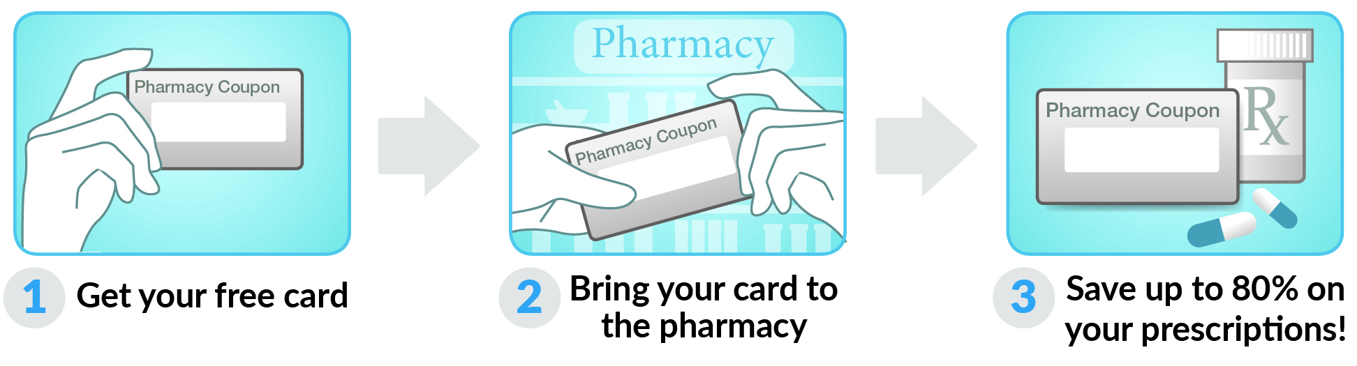 How to use West Virginia Rx Card Card